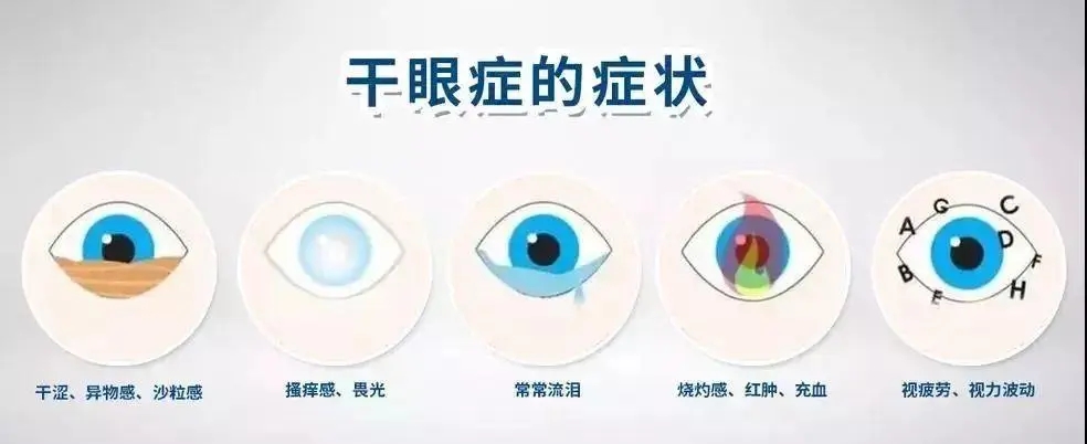 乾眼症有什麼危害