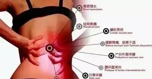 中醫(yī)給你解釋酸、麻、脹、痛、癢、疲的發(fā)生原因！